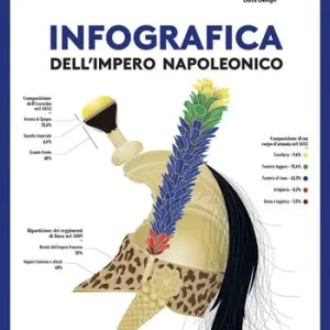 Più Venduto Infografica dell‘impero napoleonico