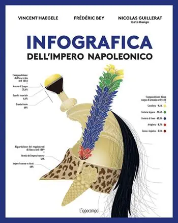 Più Venduto Infografica dell‘impero napoleonico