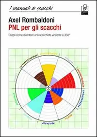 Occasione PNL per gli scacchi